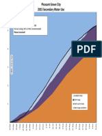 2015 PG Daily PI Water Use Oct 11