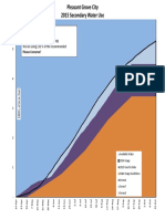 2015 PG Daily PI Water Use Sept 13