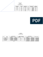 Data Umum Uptd Bus Trans Antah