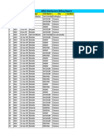 MKR Distributors Billing Report: S.No Month Date Type FOS Name City Location