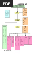 Organizational Chart: Delhi Agricultural Marketing Board Staff