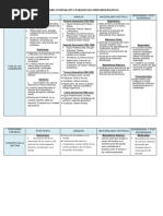 Cuadro Comparativo - Paradigmas Historiograficos PDF