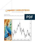 Candle Stick Analysis