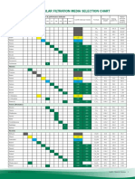 Molecular Filtration Media Selection Chart