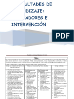 Dificultades de Aprendizaje. Indicadores e Intervención