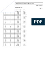 Plaxis - Finite Element Code For Soil and Rock Analyses