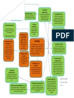 Mapa Conceptual Calculo Unidad 2