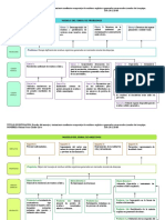 Arbol de Problemas y Arbol de Objetivos