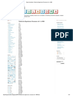 Blog Calculadora - Tabela de Algarismos Romanos de 1 A 1000