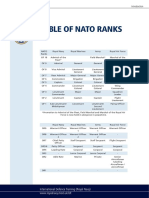 Table of NATO Ranks