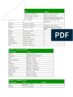 List of Mayor in The Bicol Region