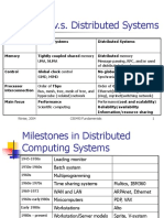 Different Types of Computing