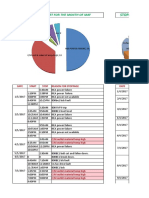 Stoppage: Stoppage Report For The Month of May