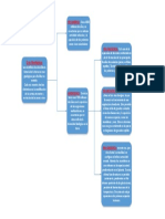 Eras Geologicas