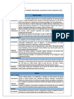 Cuadro Comparativo de Nuevo León y Otras Entidades Mexicanas (Aspectos Económicos)