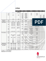 Comparison Table For Pipes and Fittings PDF