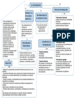 Contabilidad Mapa