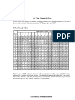 Air Compressor Sizing