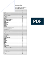 IRB Negative&Removed in 2015-17