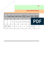 Stack Monitoring