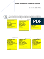 Diagrama de Canteras