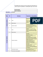 Tabla de Vulnerabilidades y Amenazas para Cada Activo Importante