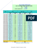 Daily Plantwise Power Consumption Report: Rallis India Limited Unit-1