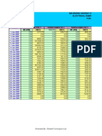 Date Transformer No 1 Transformer No 2 Transformer No 3 MD (KW) Units Units MD (KW) Units