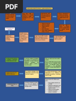 Texto Paralelo: HABILIDADES DOCENTES PARA EL LOGRO DE APRENDIZAJES SIGNIFICATIVOS