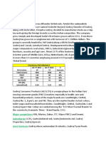 Major Competitors Subsidiaries