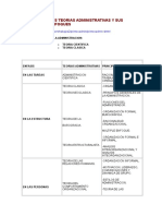 Las Principales Teorías Administrativas y Sus Principales Enfoques