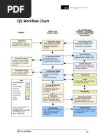 OJS Workflow Chart