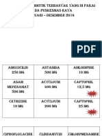 Grafik 10 Antibiotik Terbanyak Yang Di Pakai Pada Puskesmas Raya Januari - Desember 2016