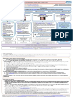 Management of Acne Guidelines Jan 2015