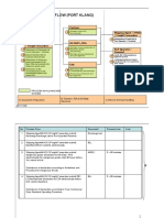 Transhipment Process Flow