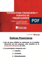 Indices Financieros