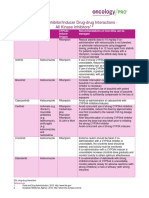 CYP3A Inhibitors Inducers DDI