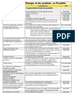 Traitement Fiscal Des Charges Et Des Produits