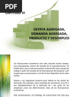 Oferta y Demanda Agregada, Producto y Desempleo