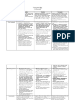 U S History Curriculum Map