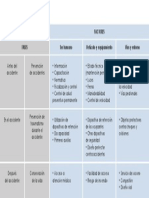 Matriz Haddon