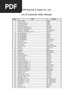 HOM Records & Tapes Pvt. LTD., List of Crescendo Titles Released