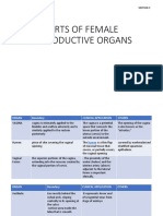 Parts of Female Reproductive Organs: Section C