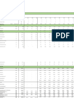 B. Model Ekonomi Teknis: Economic Model Annual Summary