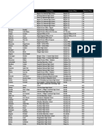 Appendix - List of MEA Deped