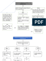 Mapa Conceptual