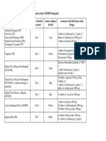 STI-RTI Colour Coded Drugs