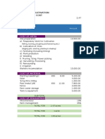 Revenue Cost Profit - 100 Acres