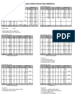 Ramayana Sales Trend & Projection (Unaudited) : Projected Net Sales - 2017 Actual Net Sales - 2017