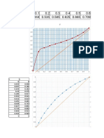 Graficos de Equilibrio